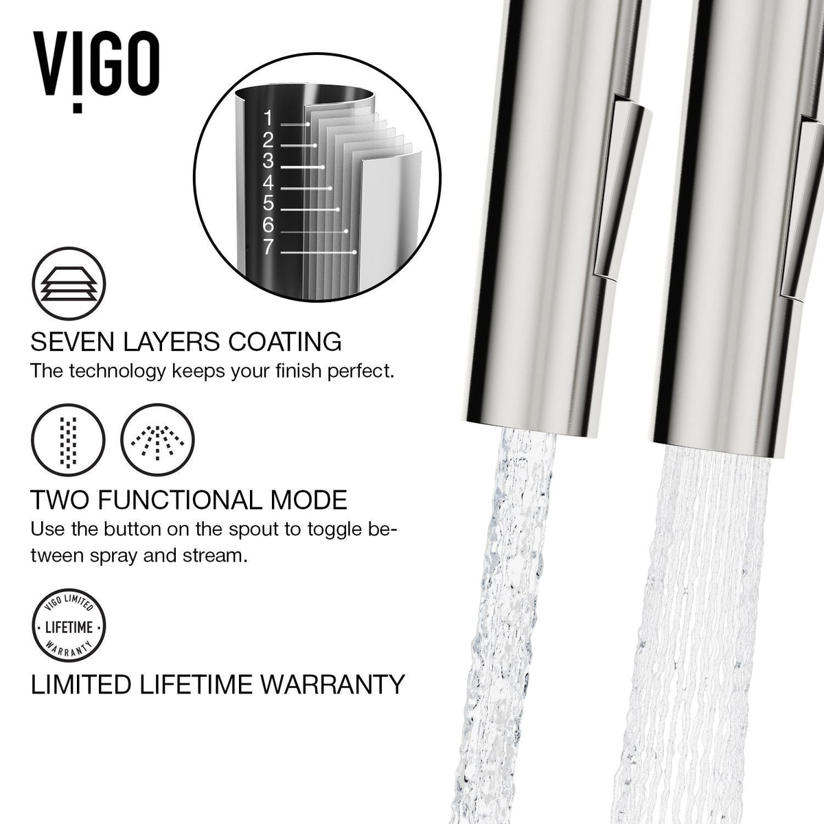 Greenwich Single Handle Pull Down Sprayer Kitchen Faucet with Deck Plate, Stainless Steel Q5J8 - product image 5