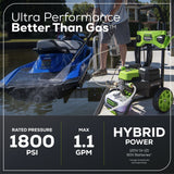 60V 1800PSI 1.2GPM Hybrid AC/DC Pressure Washer, Tool Only R5R1 - product image 8